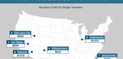 cheap places to travel