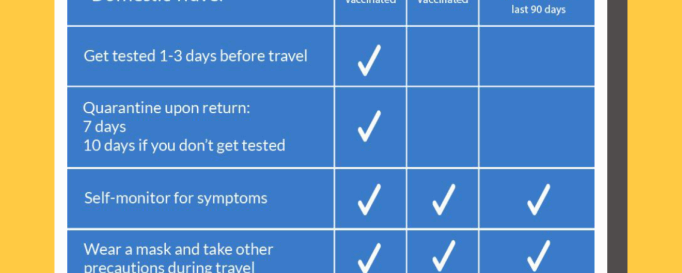fully vaccinated travel