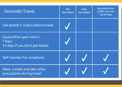 fully vaccinated travel